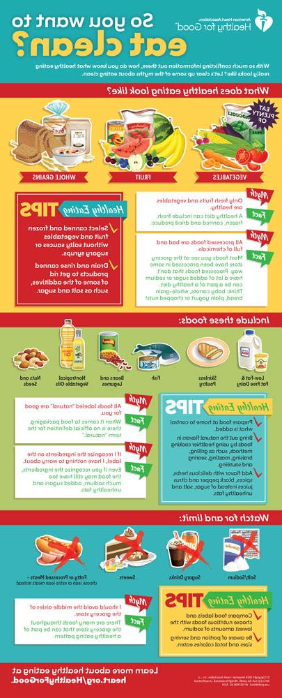 What is clean eating infographic thumbnail